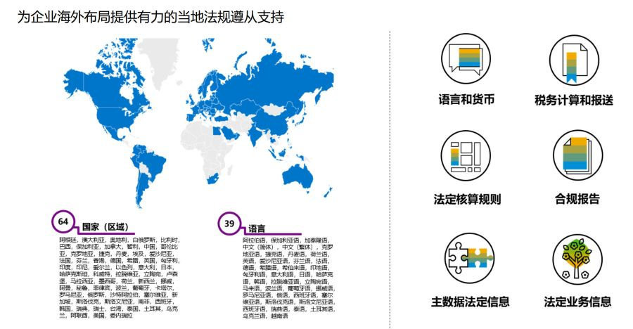 貿(mào)易erp管理系統(tǒng)軟件,跨境電商常用的erp系統(tǒng),SAP ERP,跨境貿(mào)易erp哪家好,跨境貿(mào)易erp,SAP系統(tǒng),跨境貿(mào)易erp整體解決方案