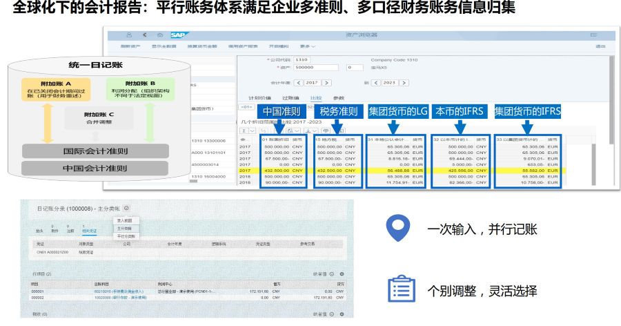 貿(mào)易erp管理系統(tǒng)軟件,跨境電商常用的erp系統(tǒng),SAP ERP,跨境貿(mào)易erp哪家好,跨境貿(mào)易erp,SAP系統(tǒng),跨境貿(mào)易erp整體解決方案