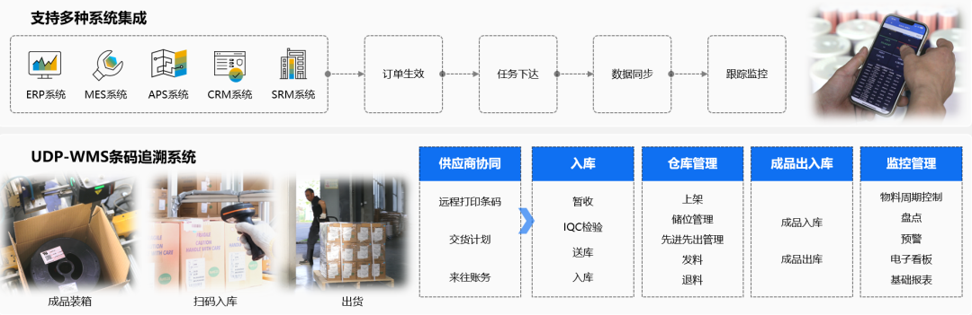 制造業(yè)整體SAP方案,SAP,工廠SAP系統(tǒng),制造業(yè)ERP,MES車間透明,SRM供應鏈協(xié)同,OA移動審批,WMS條碼