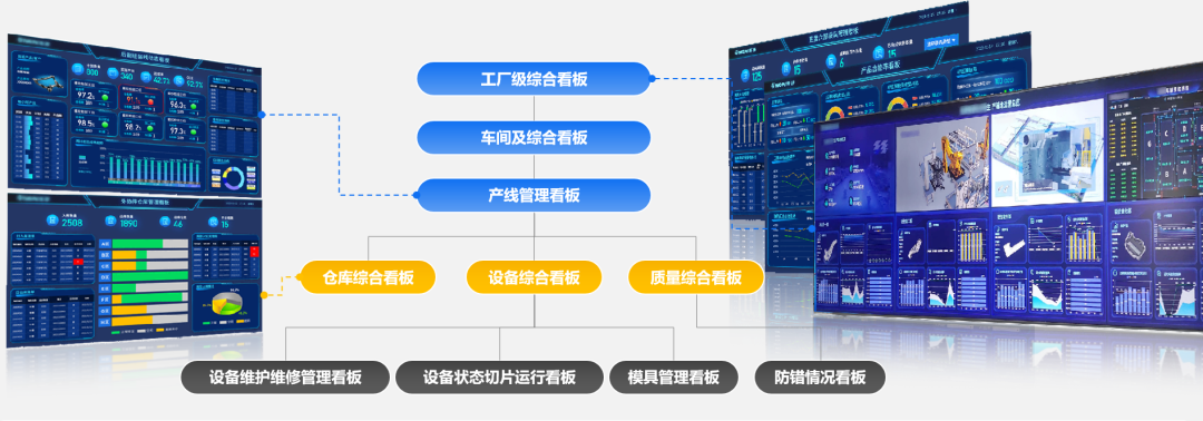 制造業(yè)整體SAP方案,SAP,工廠SAP系統(tǒng),制造業(yè)ERP,MES車間透明,SRM供應鏈協(xié)同,OA移動審批,WMS條碼