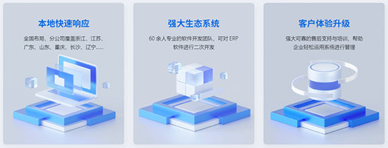 SAP ERP實(shí)施,SAP ERP系統(tǒng),SAP,SAP ERP,SAP系統(tǒng),企業(yè)erp系統(tǒng),優(yōu)德普ERP解決方案,SAP系統(tǒng)實(shí)施,優(yōu)德普SAP系統(tǒng)
