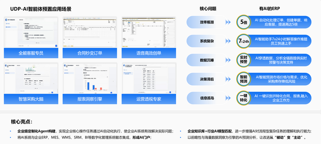 AI,ERP,AI-ERP解決方案,優(yōu)德普,ERP系統(tǒng),AI企業(yè)管理,SAP AI,智能ERP,SAP B1系統(tǒng)AI方案擴(kuò)展