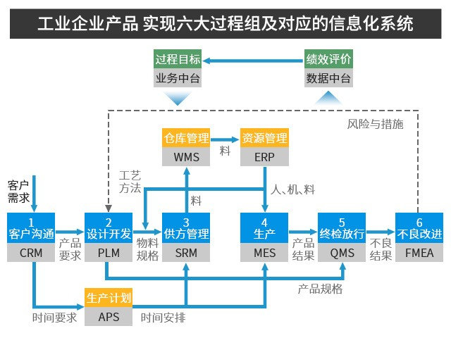 工業(yè)企業(yè)erp解決方案,數(shù)字工廠,工業(yè)ERP系統(tǒng),工業(yè)制造行業(yè)軟件,制造業(yè)工廠ERP,工業(yè)ERP,ERP系統(tǒng)