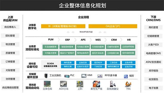 SAP ERP系統(tǒng),ERP功能模塊,制造業(yè)ERP,優(yōu)德普,研發(fā)管理,業(yè)財一體化系統(tǒng),銷售管理,采購管理,生產(chǎn)管理,倉庫管理