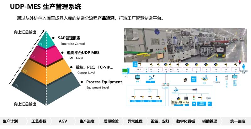 SAP和MES集成方案,SAP MES對(duì)接,SAP ERP,MES系統(tǒng)集成,數(shù)字車間,制造業(yè)數(shù)字化,優(yōu)德普,SAP系統(tǒng),MES系統(tǒng)