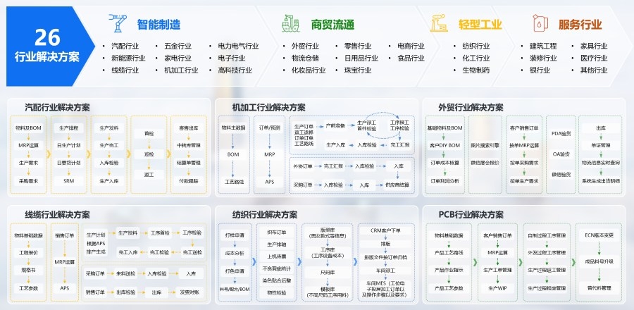 江浙滬SAP,江浙滬SAP實(shí)施商推薦,哪家SAP服務(wù)商口碑好,SAP服務(wù)商,SAP代理商,SAP實(shí)施商,