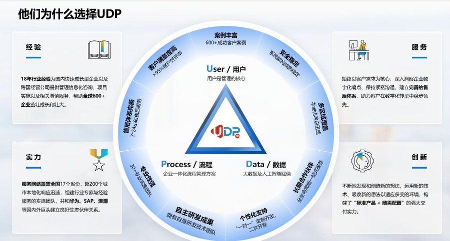 江浙滬SAP,江浙滬SAP實(shí)施商推薦,哪家SAP服務(wù)商口碑好,SAP服務(wù)商,SAP代理商,SAP實(shí)施商,