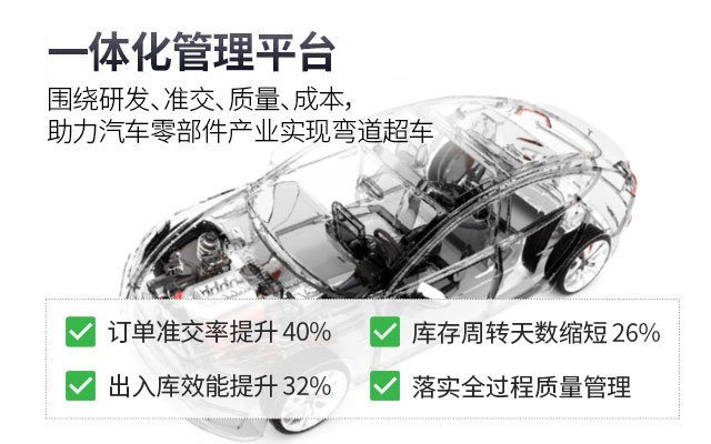 汽配SAP,汽配企業(yè)SAP系統(tǒng),汽配SAP實(shí)施,SAP中國(guó)代理商,SAP汽配解決方案,汽車(chē)零部件數(shù)字工廠,汽配企業(yè)SAP服務(wù)商