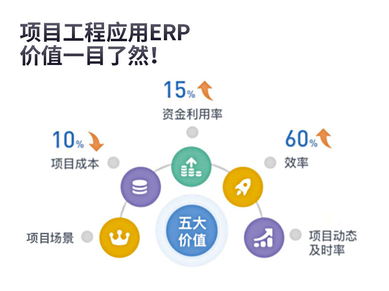 機(jī)電工程公司ERP,項(xiàng)目管理SAP,ERP軟件,機(jī)電工程公司ERP軟件,SAP,SAP Business One,項(xiàng)目型管理ERP
