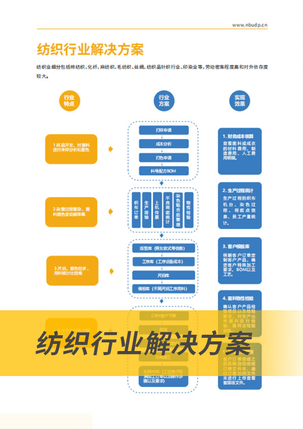 服裝ERP,服裝行業(yè)ERP系統(tǒng),服裝行業(yè)ERP軟件,服裝行業(yè)ERP,服裝ERP系統(tǒng),服裝行業(yè)ERP軟件,貿(mào)易ERP,貿(mào)易行業(yè)ERP系統(tǒng)