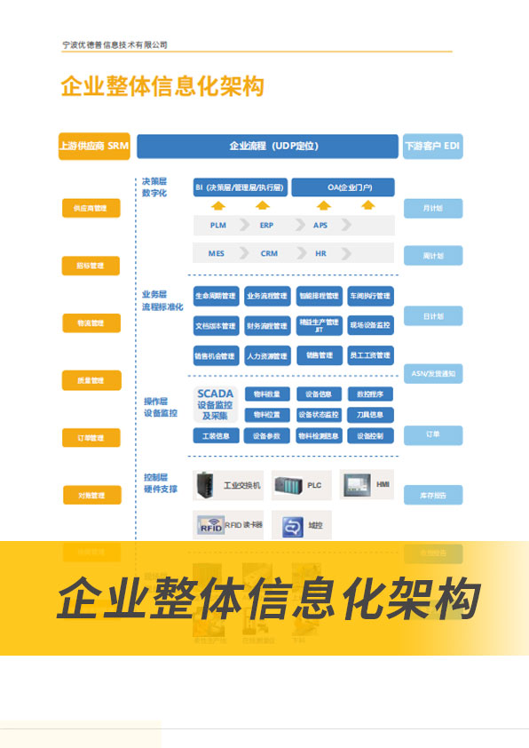 SAP系統(tǒng),SAP代理商,寧波SAP,寧波ERP,SAP公司,SAP實施商,ERP公司,SAP B1,SAP Business One,SAP合作伙伴,寧波軟件公司,ERP軟件公司,優(yōu)德普